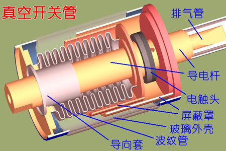 真空開關(guān)管的真空度如何檢測？五種檢測方法！